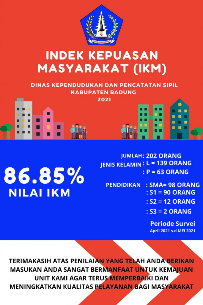 INDEK KEPUASAN MASYARAKAT (IKM) 2021 DISDUKCAPIL BADUNG