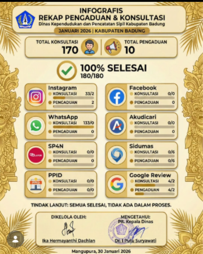Beranda | Disdukcapil Badung